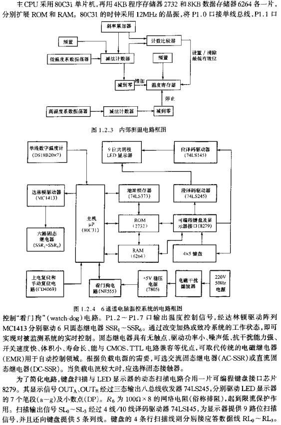 6通道電腦溫控系統(tǒng)的電路框圖  srfitnesspt.com