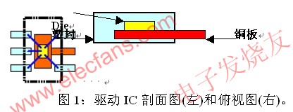 驅(qū)動(dòng)芯片的封裝 srfitnesspt.com