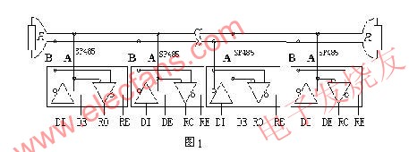 總線匹配有兩種方法，一種是加匹配電阻 srfitnesspt.com