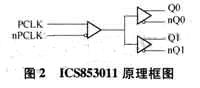 時(shí)鐘輸出結(jié)構(gòu)