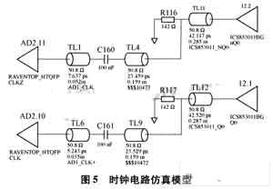 LineSim中的傳輸線(xiàn)模型構(gòu)筑