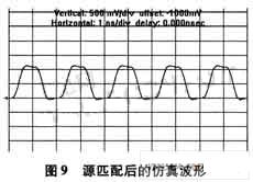 串聯(lián)后的接收端波形