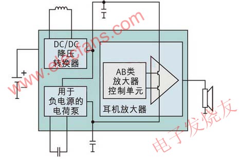 真接地耳機(jī)放大器 srfitnesspt.com