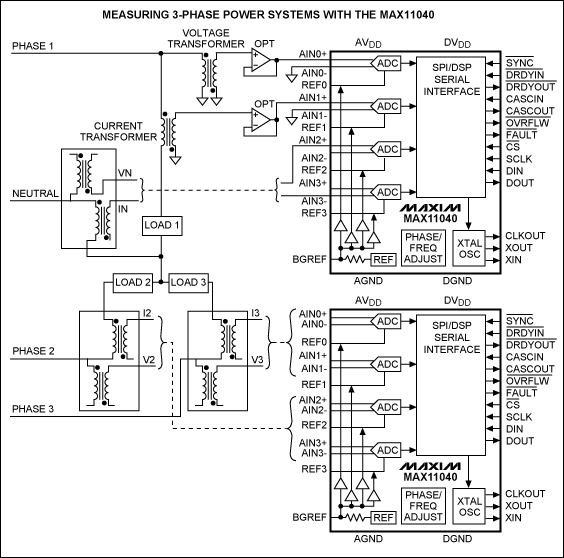 圖1. 基于MAX11040的DAS在電網監(jiān)控中的應用