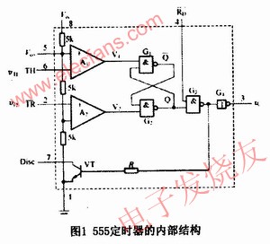 555定時(shí)器的基本結(jié)構(gòu) srfitnesspt.com