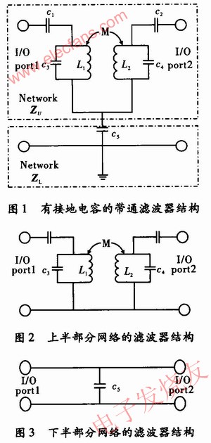 具有傳輸零點濾波器設計原理 srfitnesspt.com