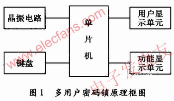 多用戶密碼鎖電路設(shè)計(jì) srfitnesspt.com