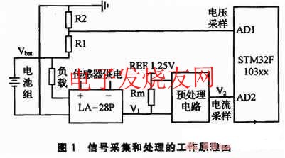 蓄電池組信號采集和處理的工作原理 srfitnesspt.com