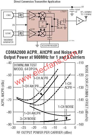 LT5571典型應用電路  srfitnesspt.com