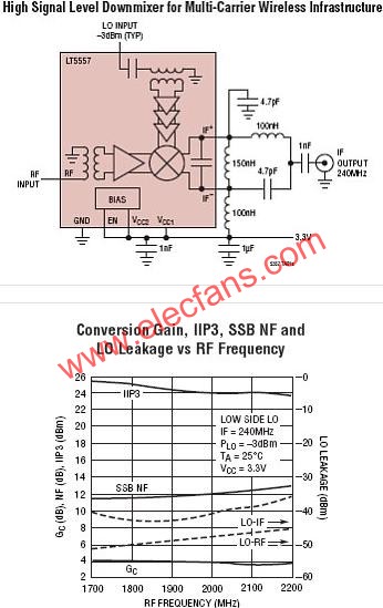 LT5557典型應(yīng)用電路  srfitnesspt.com