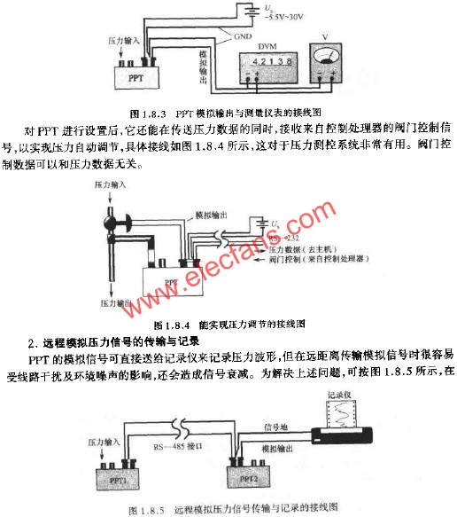 PPT模擬輸出與測(cè)量?jī)x表的接線圖  srfitnesspt.com