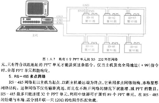 具有6個(gè)PPT單元的RS-232環(huán)形網(wǎng)絡(luò)