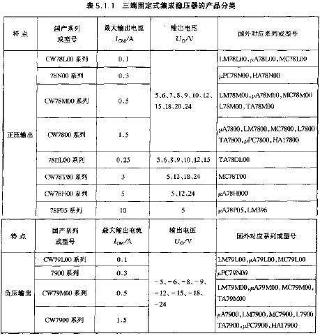 三端固定式集成穩(wěn)壓器的產(chǎn)品分類  srfitnesspt.com