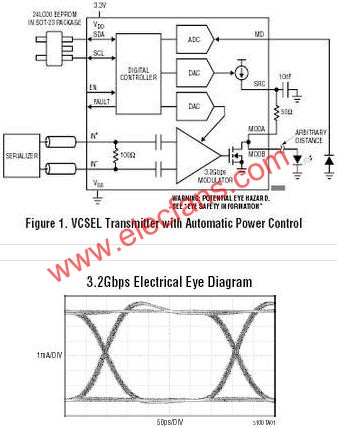 LTC5100典型應用電路  srfitnesspt.com