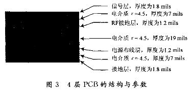 PCB設(shè)計(jì)