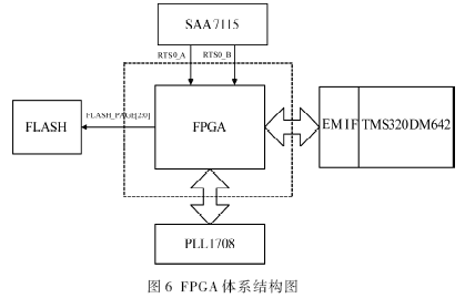 體系結(jié)構(gòu)圖