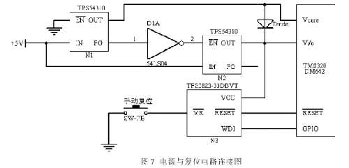 TMS320DM642電源與復(fù)位電路的連接圖