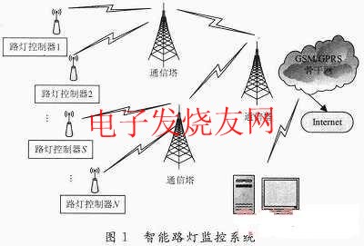 智能路燈監(jiān)控系統(tǒng) srfitnesspt.com