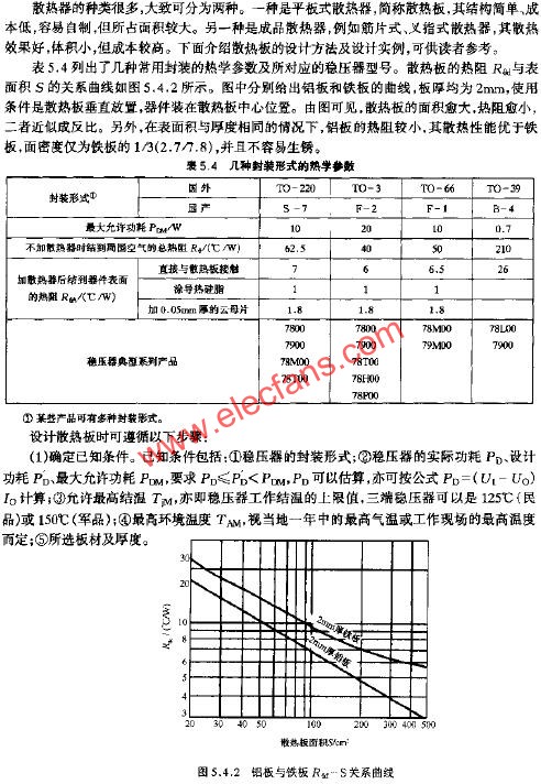 幾種時裝形式的熱學(xué)參數(shù)