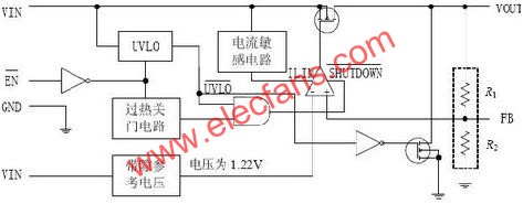 TPS759XX系列電壓調(diào)節(jié)器原理圖  srfitnesspt.com