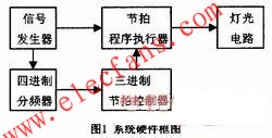 四路彩燈控制器硬件結(jié)構(gòu)圖 srfitnesspt.com