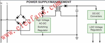 智能電表電源及電源管理模塊框圖 srfitnesspt.com