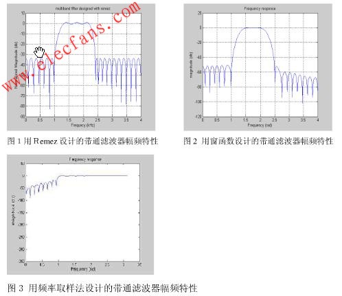 帶通數(shù)字濾波器的仿真結(jié)果 srfitnesspt.com