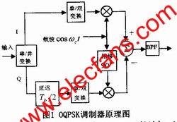  OQPSK調(diào)制原理 srfitnesspt.com