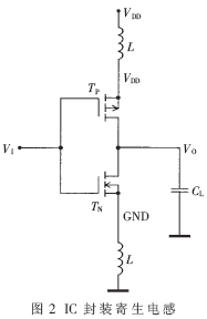 經(jīng)封裝寄生電感引起的電源電壓波動(dòng)