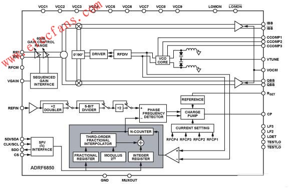 ADRF6850集成寬帶正交解調(diào)器、頻率合成器和可變增益放大器(VGA）  srfitnesspt.com