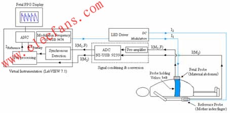 OFHR系統(tǒng)框圖中的硬件模塊由LabVIEW程序?qū)崿F(xiàn) srfitnesspt.com