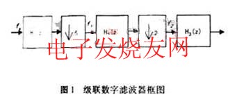 級聯(lián)濾波器框圖 srfitnesspt.com