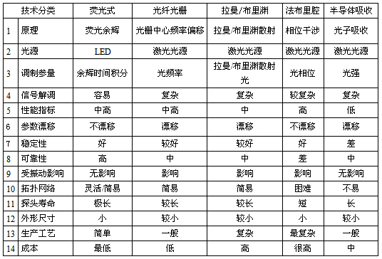 《國(guó)際電子商情》