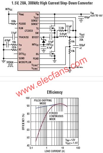 LTC3833典型應(yīng)用電路  srfitnesspt.com