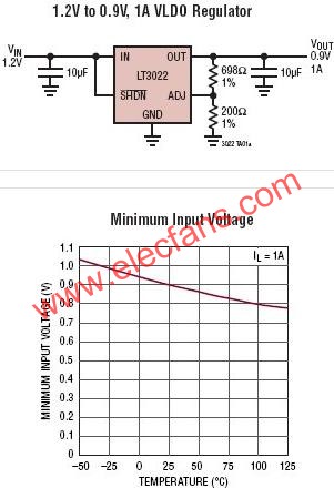 LT3022典型應(yīng)用電路  srfitnesspt.com