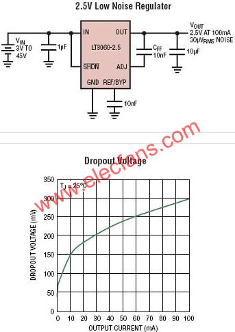 LT3060典型應用電路  srfitnesspt.com