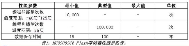 《電子系統(tǒng)設(shè)計》