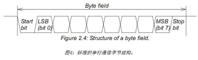 《電子系統(tǒng)設(shè)計》