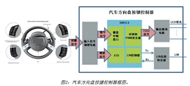 《電子系統(tǒng)設(shè)計》