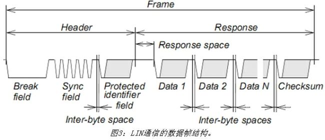 《電子系統(tǒng)設(shè)計》