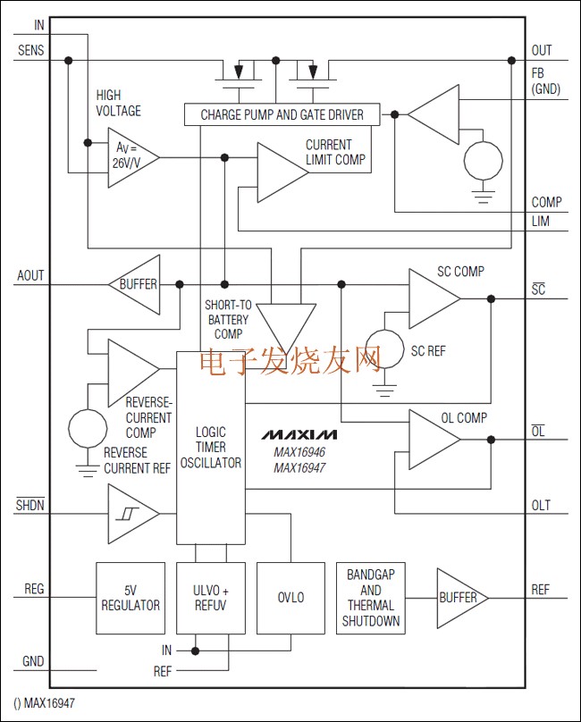 MAX16946/MAX16947具有高電壓，高邊，電流檢測(cè)的LDO /開(kāi)關(guān) srfitnesspt.com