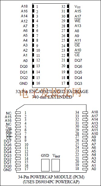 DS1250 4096k、非易失SRAM srfitnesspt.com