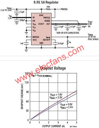 LT3071典型應(yīng)用電路  srfitnesspt.com