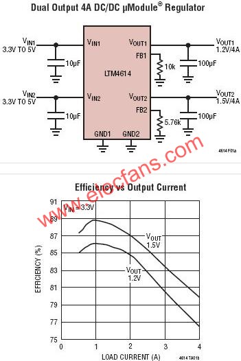 LTM4614典型應(yīng)用電路  srfitnesspt.com