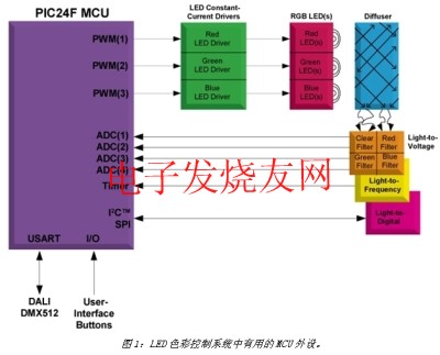 顏色可調(diào)的LED照明設(shè)計(jì) srfitnesspt.com