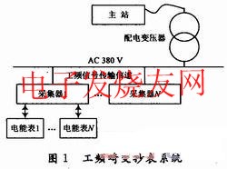 工頻自動通信的自動抄表系統(tǒng) srfitnesspt.com