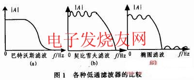 巴特沃斯濾波器的幅頻特性曲線 srfitnesspt.com