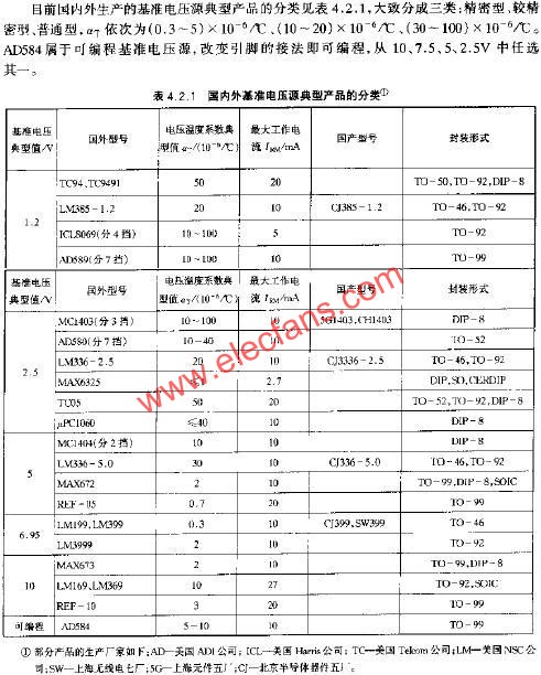 國內(nèi)外基準電壓源典型產(chǎn)品的分類  srfitnesspt.com