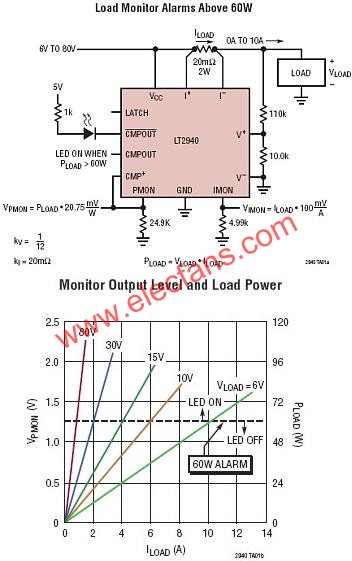 LT2940典型應(yīng)用電路  srfitnesspt.com