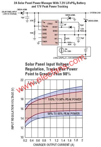 LT3652典型應(yīng)用電路  srfitnesspt.com